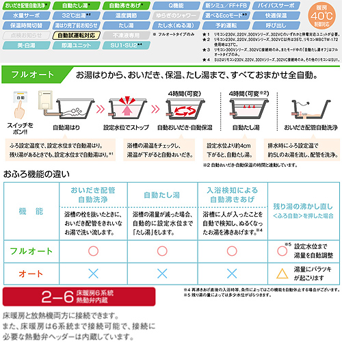 RUFH-E2406AW2-6+MBC-240V｜リンナイ○熱源機[エコジョーズ][浴室