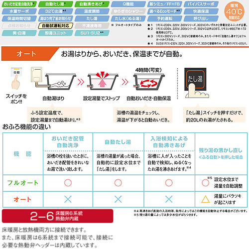●熱源機[エコジョーズ][浴室・台所リモコンセット][床暖房6系統・熱動弁内蔵][2-6][暖房能力14.0kW][屋外壁掛型][前面排気][オート][24号][シャンパンメタリック][都市ガス]