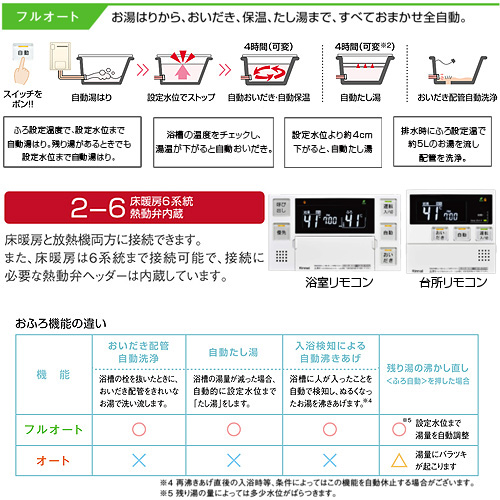 RUFH-SA2400AW2-6(A)｜リンナイ熱源機[本体のみ][床暖房6系統・熱動弁内蔵]