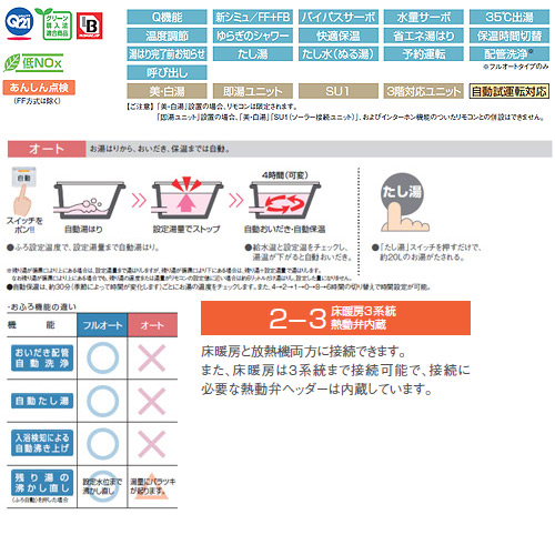 RUFH-V1613SAW2-3(B)-set｜リンナイ熱源機[浴室・台所リモコンセット