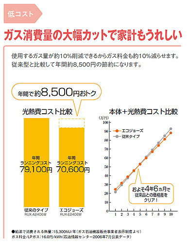 ●ガス給湯器[エコジョーズ][台所リモコンセット][屋外壁掛型][給湯専用][オートストップ][24号][シャンパンメタリック][プロパンガス]