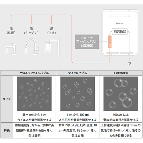 帯電防止処理加工 ふろ給湯器LPガス エコジョーズ2022年マイクロバブル