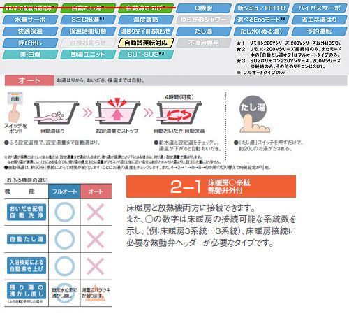 熱源機[エコジョーズ][浴室・台所リモコンセット][床暖房4系統・熱動弁外付][2-1][屋外壁掛型][オート][20号][コンパクト]