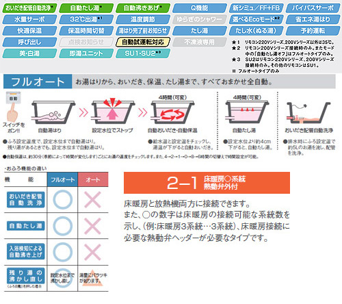 熱源機[エコジョーズ][本体のみ][床暖房4系統・熱動弁外付][2-1][屋外壁掛型][フルオート][24号][コンパクト]