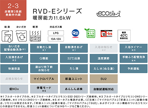 RVD-E2405SAW2-3(B)｜リンナイ熱源機[エコジョーズ][本体のみ]