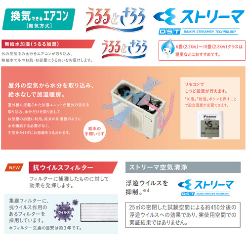 ダイキン エアコン F22ZTMXS-W うるさらmini 加湿機能 6畳用 MX