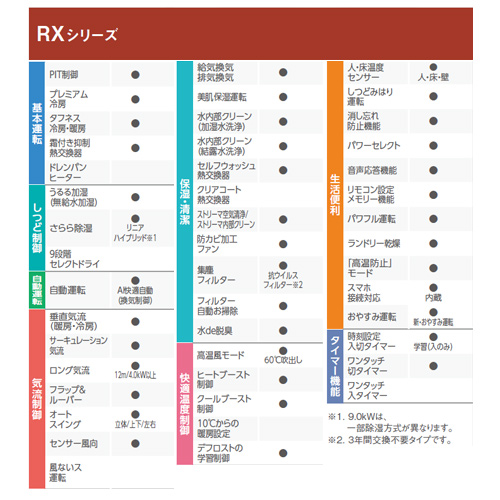 F22ZTRXS-W+R22ZRXS｜ダイキンルームエアコン[RXシリーズ][100V]