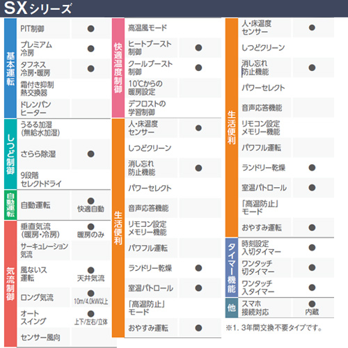 S253ATSS-M｜ダイキン○ルームエアコン[SXシリーズ][リソラ]