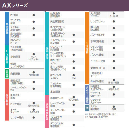 ルームエアコン[AXシリーズ][100V][10畳][2.8kW][2023年モデル][ホワイト]