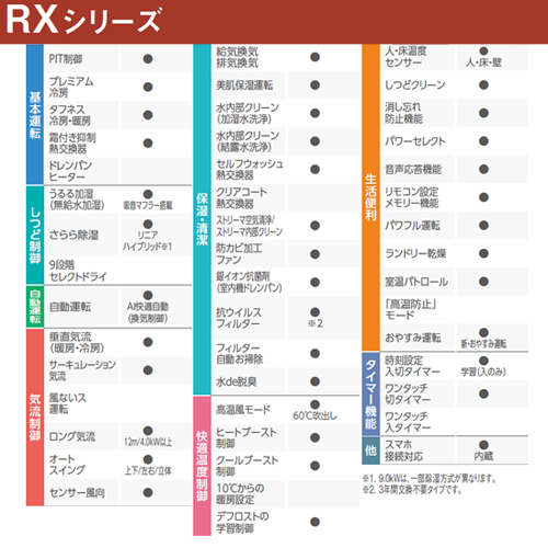 ルームエアコン[RXシリーズ][100V][10畳][2.8kW][2023年モデル][ホワイト]