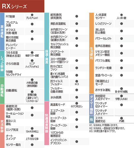 ルームエアコン[RXシリーズ][うるるとさらら][100V][10畳][2.8kW][2026年モデル][ホワイト]