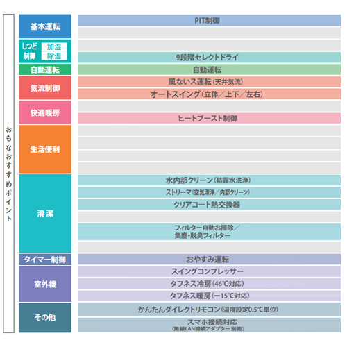 あすつく ダイキン Daikin ルームエアコン ホワイト 送料区分b S28ytcxs W Cxシリーズ エアコン Williamsav Com