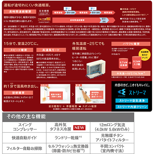 F40STDXP-W+R40SDXP｜ダイキンルームエアコン[DXシリーズ][200V]