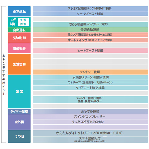 S40YTFXP-W ダイキン 14畳 FXシリーズ 単相200V S40YTFXP-W｜ダイキンルームエアコン[FXシリーズ][200V]