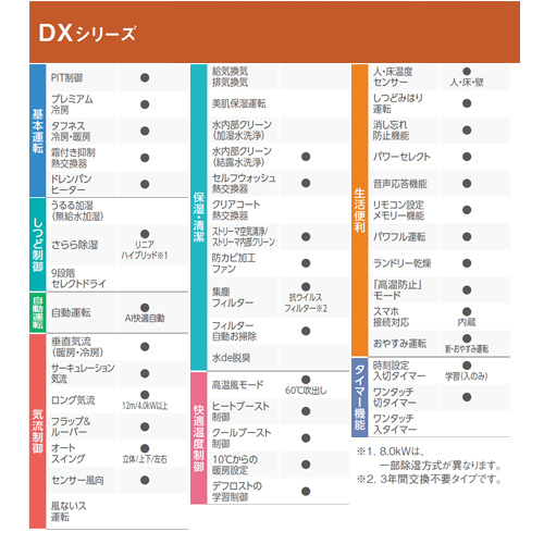 ルームエアコン[DXシリーズ][200V][20畳][6.3kW][2022年モデル][ホワイト]