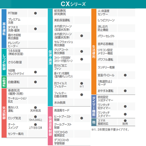 ルームエアコン[CXシリーズ][200V][23畳][7.1kW][2023年モデル][ホワイト]