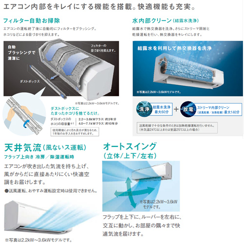 いち①ダイキンエアコン　室内機のみ FXYSA112AA ダイキン 業務用エアコン ＋ BYBSJ160LAF 店舗