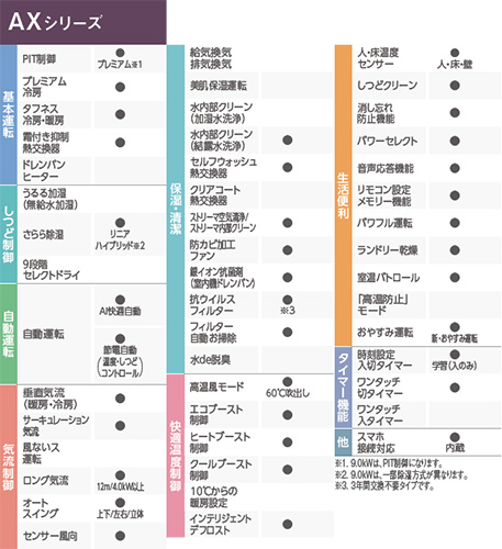 ルームエアコン[AXシリーズ][200V][26畳][8.0kW][2026年モデル][ホワイト]