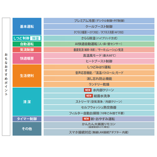 ルームエアコン[AXシリーズ][200V][29畳][9.0kW][2020年モデル][ベージュ]