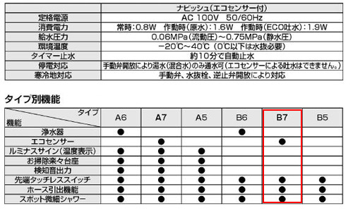 SF-NB471SXNU｜LIXILキッチン用蛇口 ナビッシュ[台][B7タイプ]