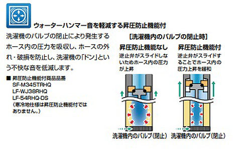 SF-WM346TRHQ｜LIXIL洗濯機用蛇口[壁][サーモスタット混合水栓]