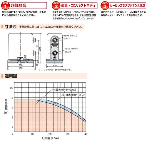 川本ポンプ　給湯給水補助加圧装置　ベビースイートSFR150 工具/メンテナンス 公式正規販売店