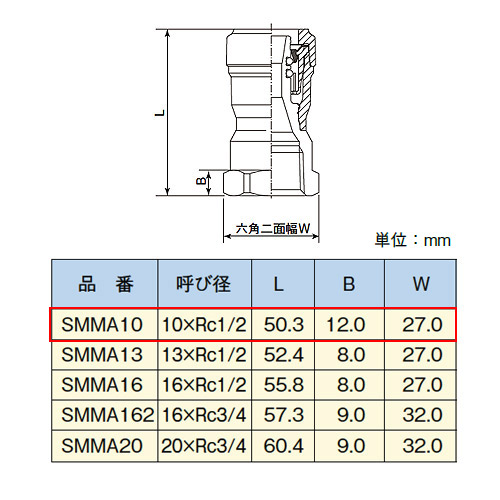 セキスイ カチット SMMA10メスネジアダプター 20個売 工場直販激安