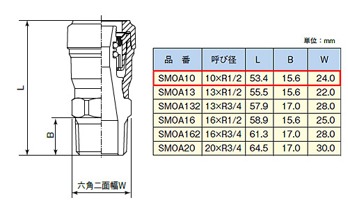 エスロカチットS オスねじアダプター[管用テーパおねじR][10mm]