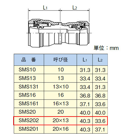 SMS202｜積水化学工業（株）エスロカチットS ソケット[20mm×13mm][配管