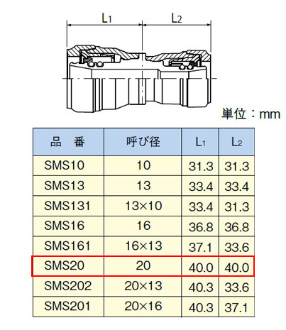 SMS20｜積水化学工業（株）エスロカチットS ソケット[20mm][配管部材]