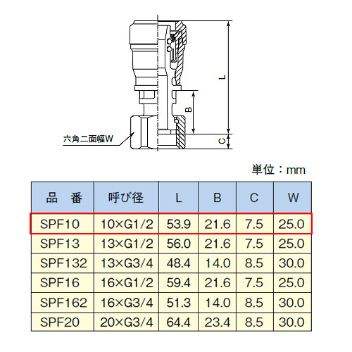 SPF10｜積水化学工業（株）エスロカチットS ユニオン継手[10mm][