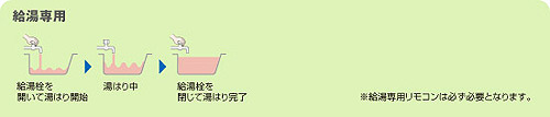 電気温水器[ダイヤホット][給湯専用][200L][丸型][マイコンレス][標準圧力型][屋内専用][ワンルームマンション向け]