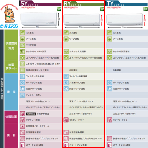 SRK40RY-W+SRC40RY｜三菱重工○ルームエアコン[RYシリーズ][200V]