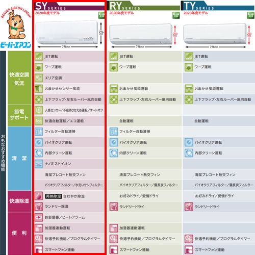 SRK56SY2-W+SRC56SY2｜三菱重工○ルームエアコン[SYシリーズ][200V]