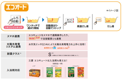 ●エコキュート[エコオート][460L][角型][Aシリーズ][標準圧][一般地][リモコン脚部カバー]