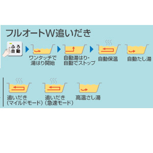 SRT-J46W4｜三菱電機電気温水器[ダイヤホット][フルオート]