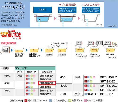 エコキュート[リモコン+脚部カバーセット][フルオート][460L][角型][Sシリーズ][バブルおそうじ][ハイパワー給湯][一般地]