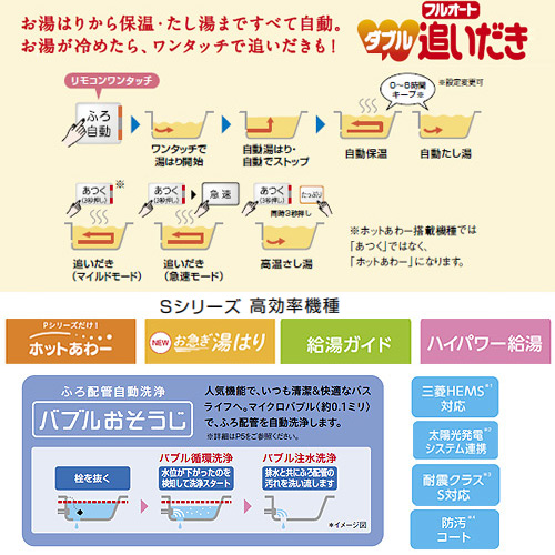 エコキュート[貯湯ユニット、ヒートポンプユニット][フルオート][460L][角型][Sシリーズ][バブルおそうじ][ハイパワー給湯][高効率][一般地][リモコン脚部カバー]