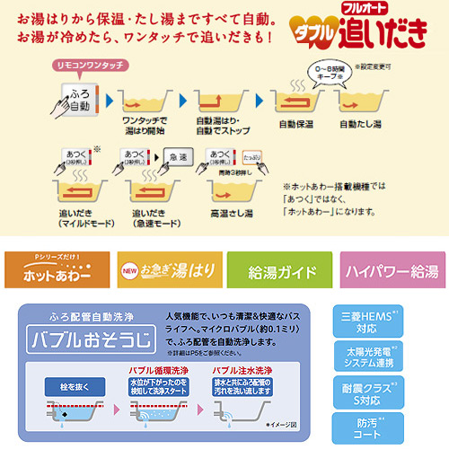 エコキュート[貯湯ユニット、ヒートポンプユニット][フルオート][460L][角型][Sシリーズ][バブルおそうじ][ハイパワー給湯][一般地][リモコン脚部カバー]