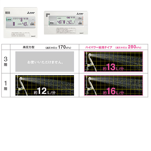 エコキュート[リモコン+脚部カバーセット][フルオート][460L][角型][Sシリーズ][バブルおそうじ][ハイパワー給湯][一般地]