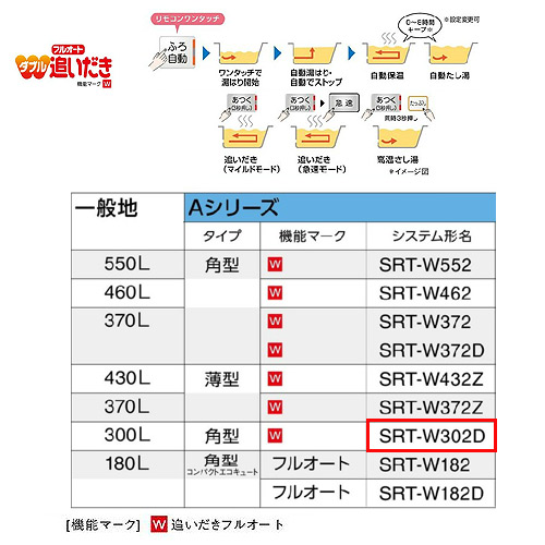 SRT-W302D+RMCB-D2SE｜三菱電機エコキュート[リモコンセット