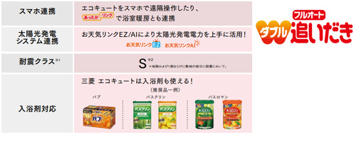 ●エコキュート[フルオート][370L][角型][Aシリーズ][標準圧][屋内設置可能][寒冷地][リモコン脚部カバー]