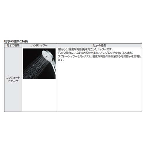 TBV03447ZA｜TOTO浴室用蛇口 GGシリーズ[壁][洗い場専用]