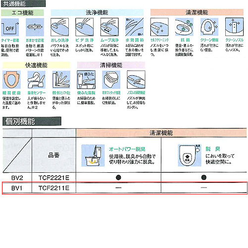 TCF2211E｜TOTOウォシュレットBV[BV1][大形普通兼用]