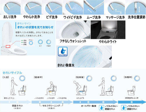 ウォシュレット アプリコット[F2A][大形普通兼用][瞬間式（連続出湯）][オート便器洗浄][GREENMAX専用][ホワイト]