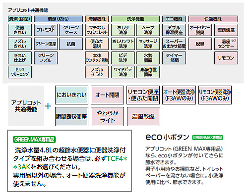 ウォシュレット アプリコット[F3AW][大型普通兼用][瞬間式][オート便器洗浄][GMAX専用品][ホワイト]