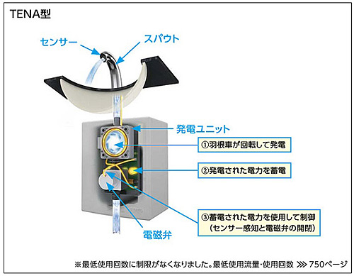 TENA12ALW｜TOTO洗面用蛇口 アクアオート[台][コンテンポラリタイプ]