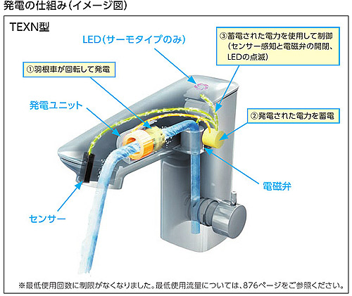 TOTO 台付自動水栓 アクアオート 【TLE26SS1A】 AC100Vタイプ 単水栓