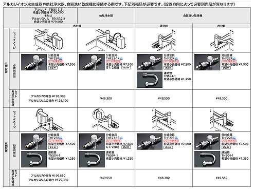 THF22R｜TOTO分岐金具[食器洗い乾燥機][分岐口付水栓接続タイプ]