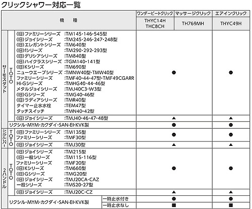 THYC49H｜TOTO取り替え用パーツ シャワーヘッド[ホース付][クリック機構付]